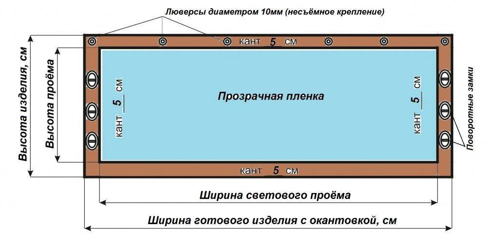 Схема замера штор из прозрачного ПВХ